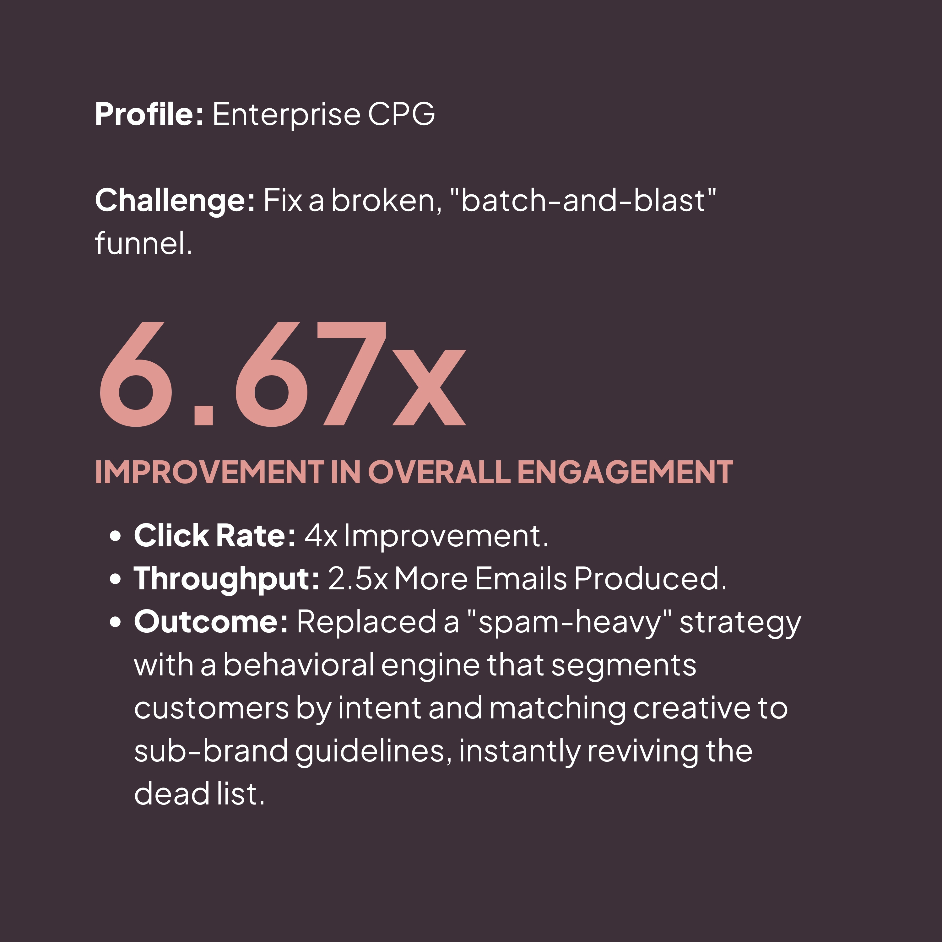 6.67x Improvement in Overal Engagement