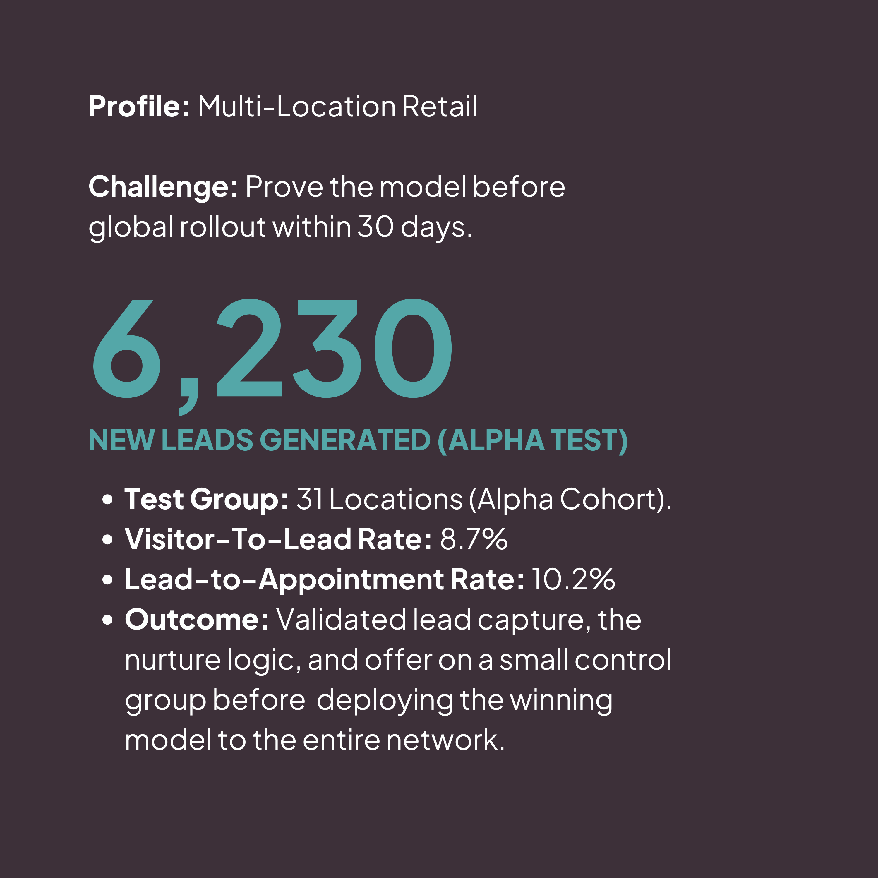 6,230 New Leads Generated